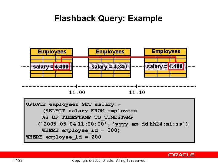 Flashback Query: Example Employees salary = 4, 400 salary = 4, 840 salary =