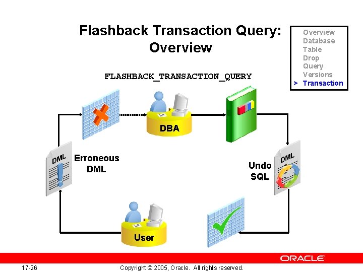 Flashback Transaction Query: Overview FLASHBACK_TRANSACTION_QUERY DBA Erroneous DML Undo SQL User 17 -26 Copyright