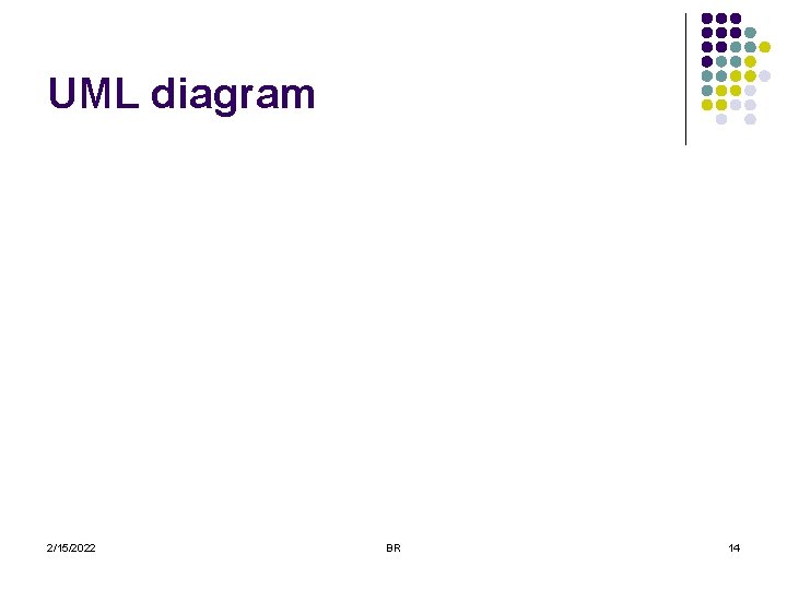 UML diagram 2/15/2022 BR 14 