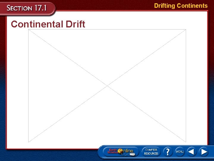 Drifting Continents Continental Drift 