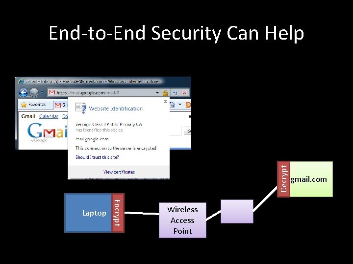 Decrypt End-to-End Security Can Help Encrypt Laptop Wireless Access Point gmail. com 