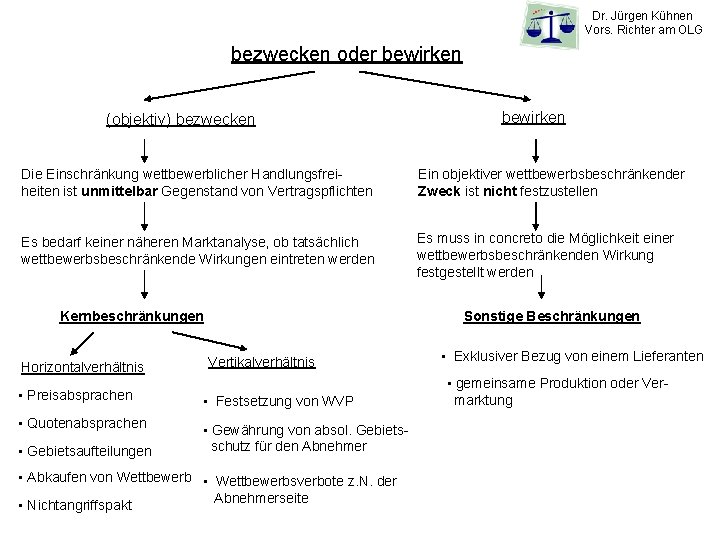 Dr. Jürgen Kühnen Vors. Richter am OLG bezwecken oder bewirken (objektiv) bezwecken bewirken Die