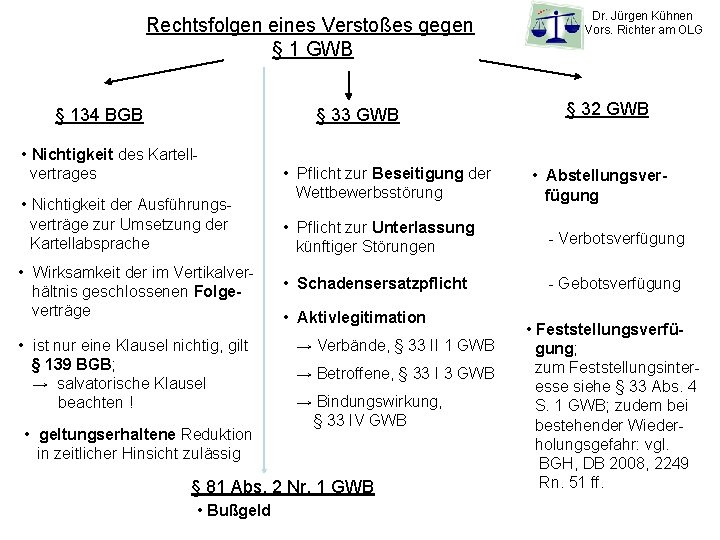 Rechtsfolgen eines Verstoßes gegen § 1 GWB § 134 BGB § 33 GWB •