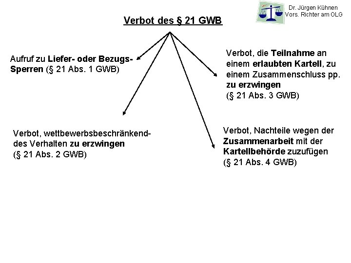 Verbot des § 21 GWB Aufruf zu Liefer- oder Bezugs. Sperren (§ 21 Abs.