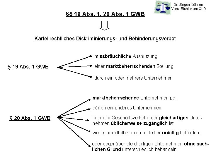 §§ 19 Abs. 1, 20 Abs. 1 GWB Dr. Jürgen Kühnen Vors. Richter am