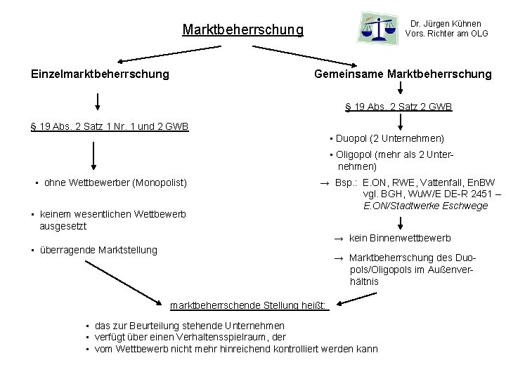 Dr. Jürgen Kühnen Vors. Richter am OLG Marktbeherrschung Einzelmarktbeherrschung Gemeinsame Marktbeherrschung § 19 Abs.