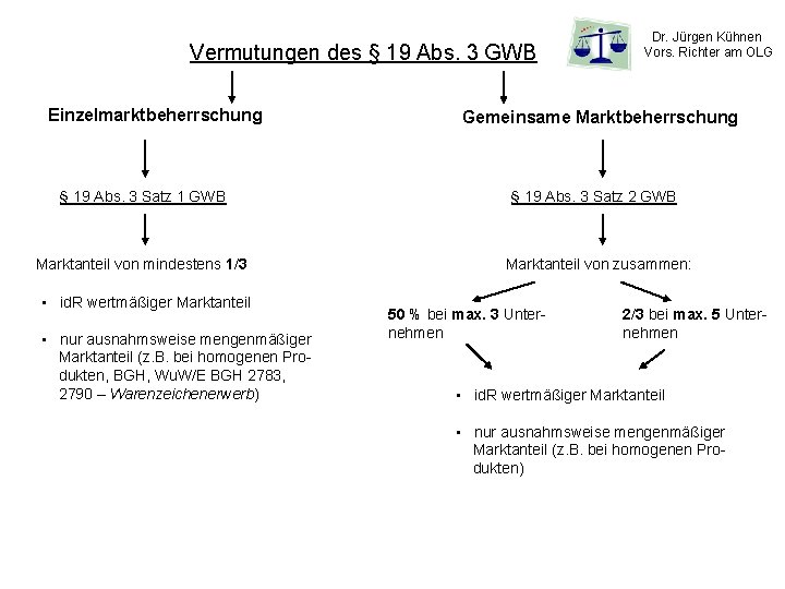 Vermutungen des § 19 Abs. 3 GWB Einzelmarktbeherrschung Dr. Jürgen Kühnen Vors. Richter am