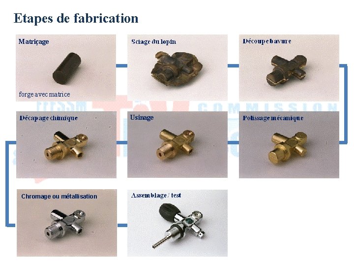 Etapes de fabrication Matriçage forge avec matrice Usinage Chromage ou métallisation 