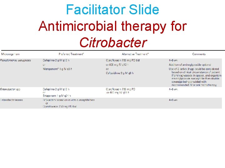 Facilitator Slide Antimicrobial therapy for Citrobacter 