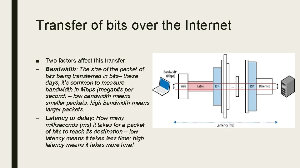 Transfer of bits over the Internet ■ Two factors affect this transfer: – Bandwidth: Transfer of bits over the Internet ■ Two factors affect this transfer: – Bandwidth: