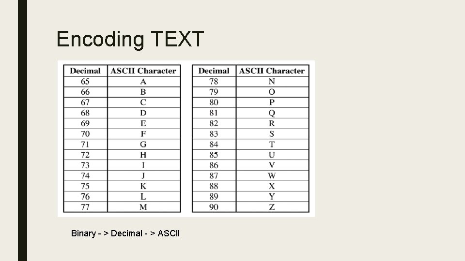 Encoding TEXT Binary - > Decimal - > ASCII Encoding TEXT Binary - > Decimal - > ASCII