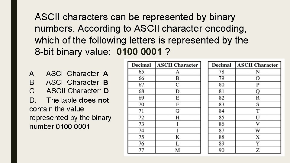 ASCII characters can be represented by binary numbers. According to ASCII character encoding, which ASCII characters can be represented by binary numbers. According to ASCII character encoding, which