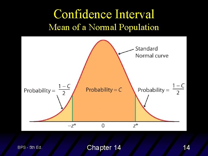 Confidence Interval Mean of a Normal Population BPS - 5 th Ed. Chapter 14