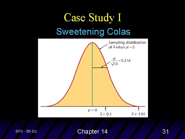 Case Study I Sweetening Colas BPS - 5 th Ed. Chapter 14 31 