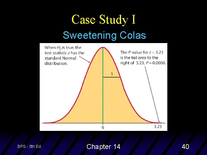 Case Study I Sweetening Colas BPS - 5 th Ed. Chapter 14 40 