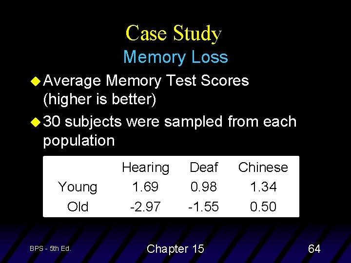 Case Study Memory Loss u Average Memory Test Scores (higher is better) u 30