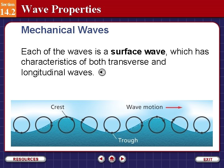 Section 14. 2 Wave Properties Mechanical Waves Each of the waves is a surface