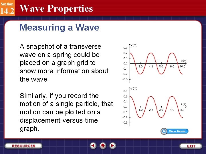 Section 14. 2 Wave Properties Measuring a Wave A snapshot of a transverse wave