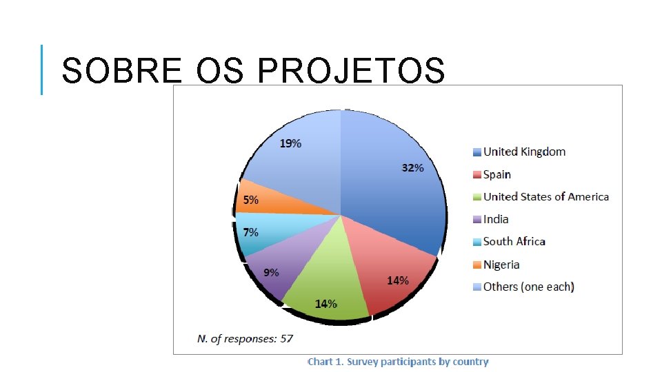 SOBRE OS PROJETOS 