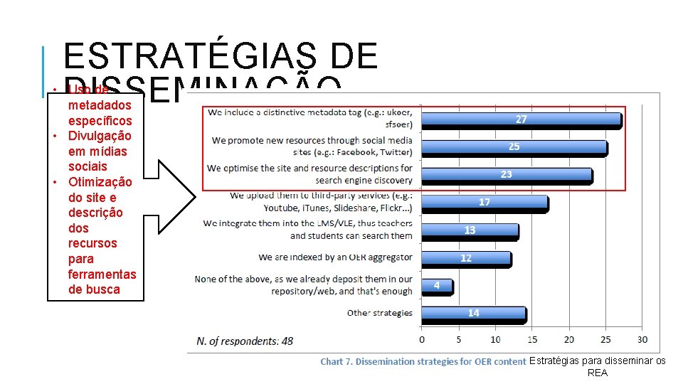 ESTRATÉGIAS DE DISSEMINAÇÃO • Uso de metadados específicos • Divulgação em mídias sociais •