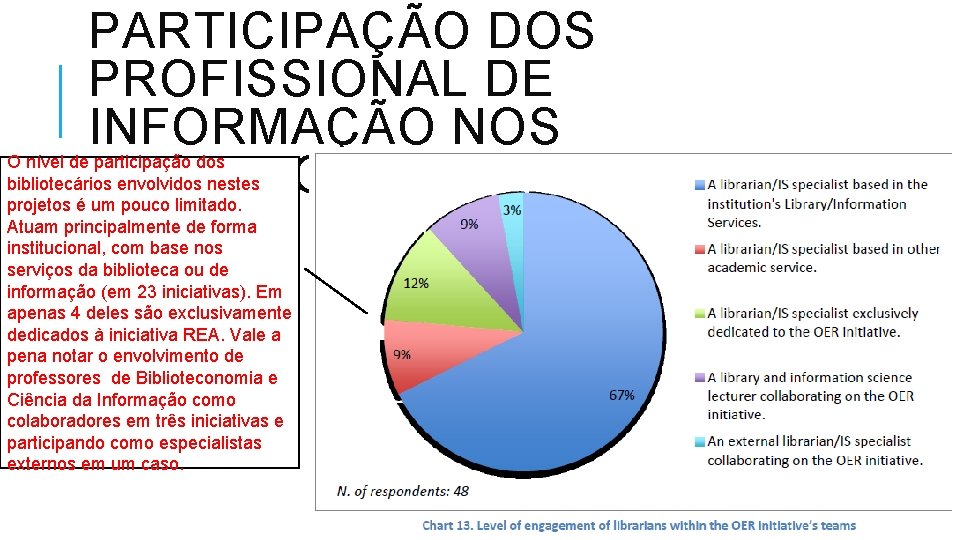 PARTICIPAÇÃO DOS PROFISSIONAL DE INFORMAÇÃO NOS PROJETOS O nível de participação dos bibliotecários envolvidos