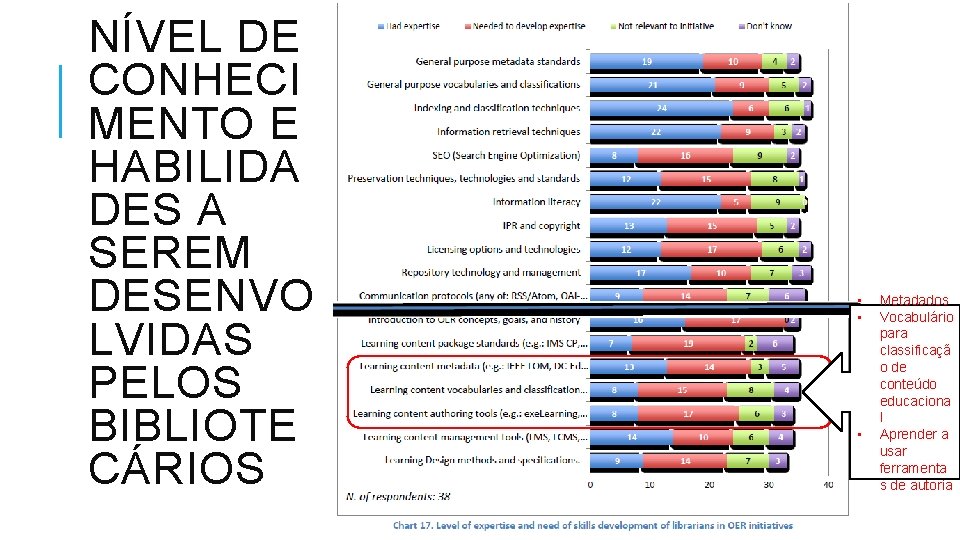 NÍVEL DE CONHECI MENTO E HABILIDA DES A SEREM DESENVO LVIDAS PELOS BIBLIOTE CÁRIOS