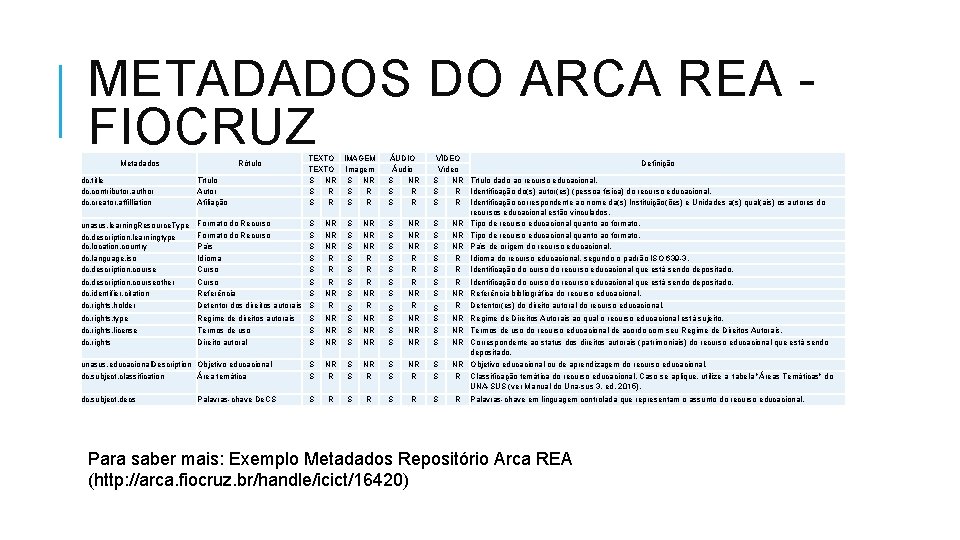 METADADOS DO ARCA REA FIOCRUZ dc. title dc. contributor. author dc. creator. affilliation Título