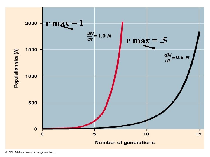 r max = 1 r max =. 5 