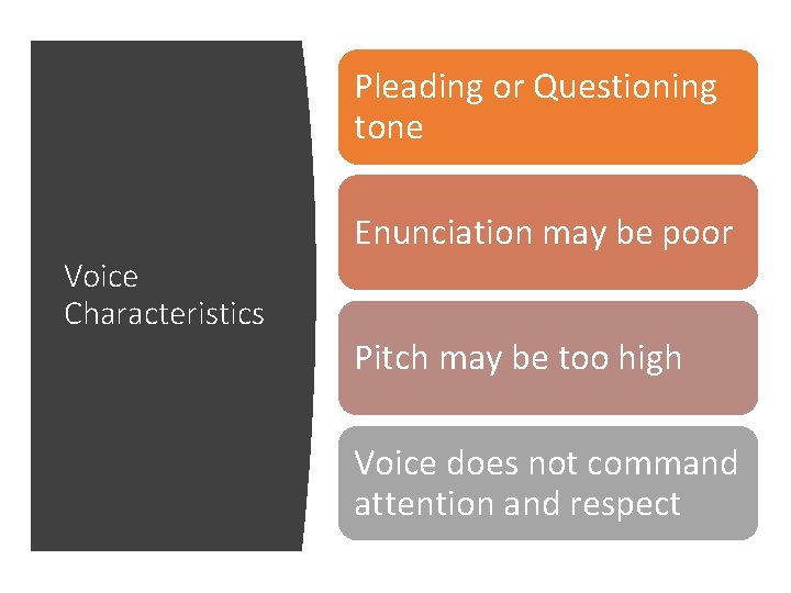 Pleading or Questioning tone Enunciation may be poor Voice Characteristics Pitch may be too