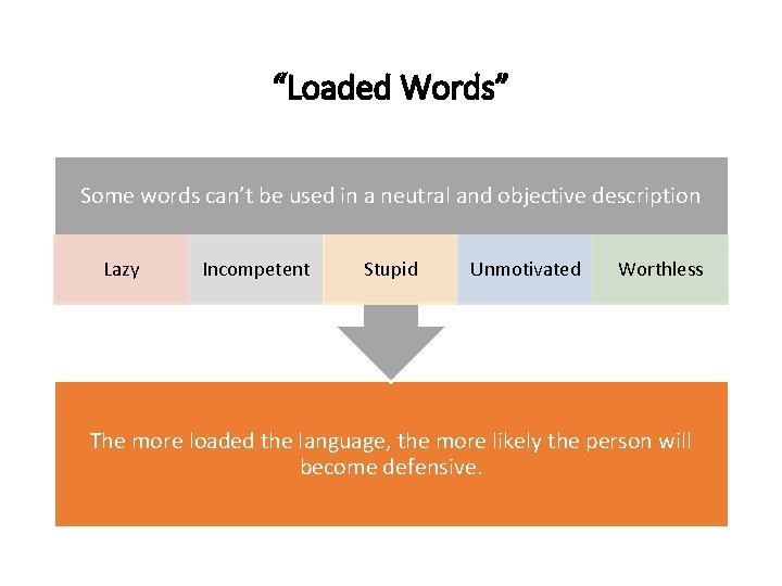 “Loaded Words” Some words can’t be used in a neutral and objective description Lazy