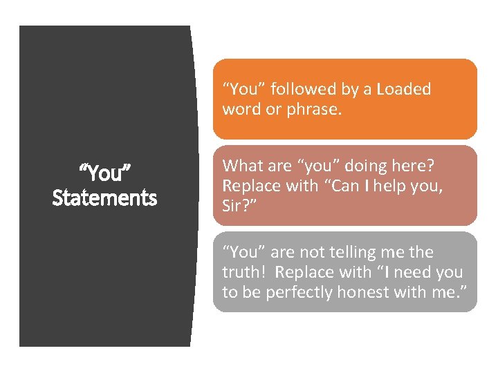 “You” followed by a Loaded word or phrase. “You” Statements What are “you” doing