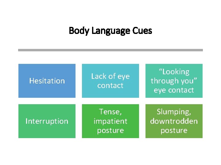 Body Language Cues Hesitation Lack of eye contact “Looking through you” eye contact Interruption