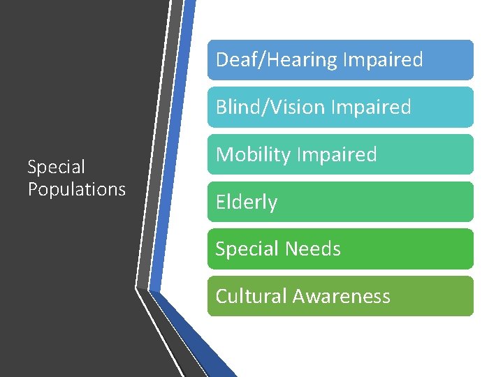 Deaf/Hearing Impaired Blind/Vision Impaired Special Populations Mobility Impaired Elderly Special Needs Cultural Awareness 