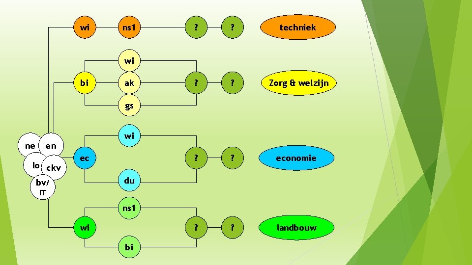 wi ns 1 ? ? techniek ? ? Zorg & welzijn ? ? economie