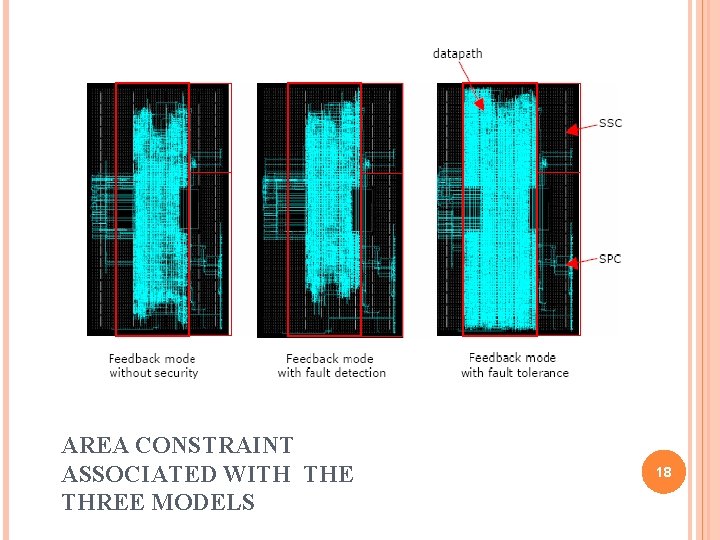 AREA CONSTRAINT ASSOCIATED WITH THE THREE MODELS 18 