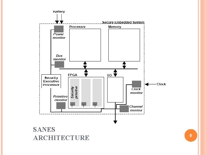 SANES ARCHITECTURE 5 