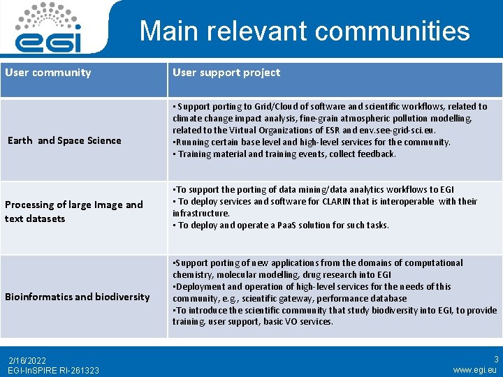 Main relevant communities User community Earth and Space Science User support project • Supporting