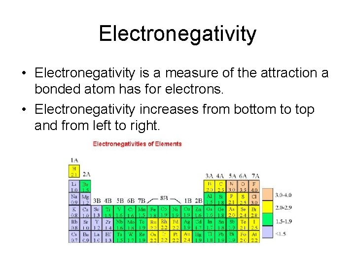 Electronegativity • Electronegativity is a measure of the attraction a bonded atom has for