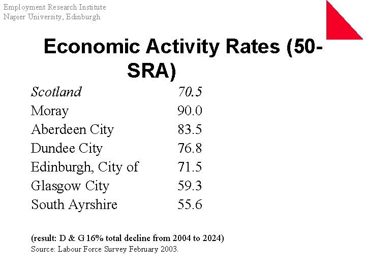 Employment Research Institute Napier University, Edinburgh Economic Activity Rates (50 SRA)(50 -Re Scotland Moray