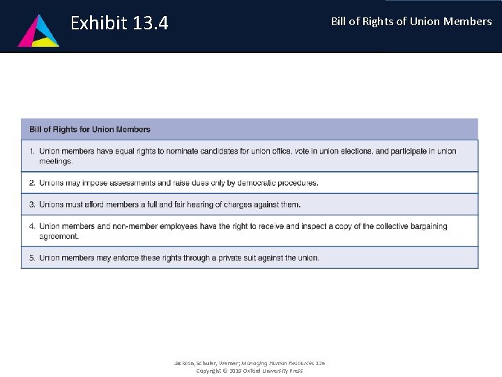 Exhibit 1 -4 13. 4 Exhibit 1 -4 Jackson, Schuler, Werner; Managing Human Resources