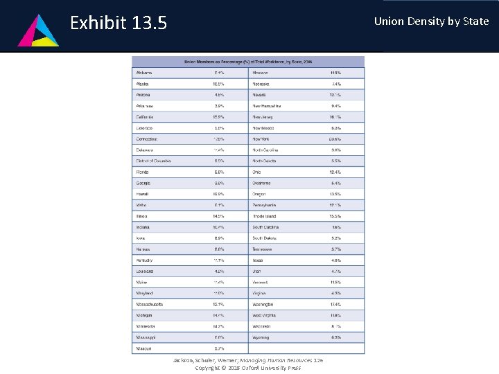 Exhibit 1 -4 13. 5 Exhibit 1 -4 Jackson, Schuler, Werner; Managing Human Resources