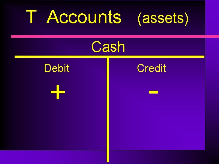 T Accounts (assets) Cash Debit + Credit - 