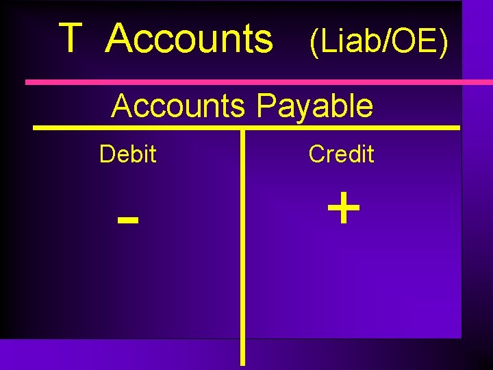T Accounts (Liab/OE) Accounts Payable Debit Credit - + 