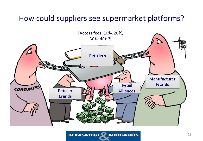 How could suppliers see supermarket platforms? [Access fees: 10%, 20%, 30%, 40%? ] Retailers