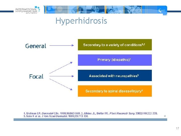 Hyperhidrosis 17 