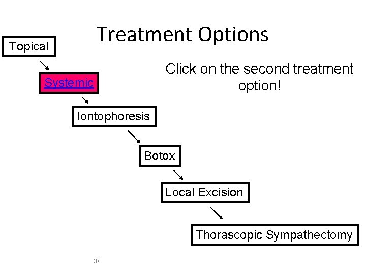 Treatment Options Topical Click on the second treatment option! Systemic Iontophoresis Botox Local Excision