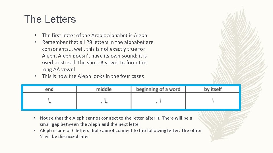 The Letters • The first letter of the Arabic alphabet is Aleph • Remember