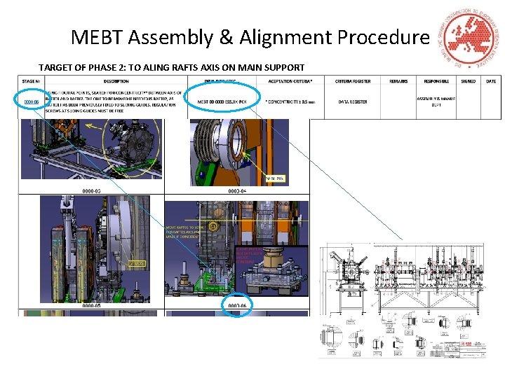 MEBT Assembly & Alignment Procedure TARGET OF PHASE 2: TO ALING RAFTS AXIS ON