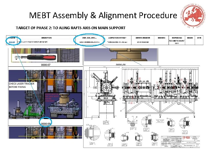 MEBT Assembly & Alignment Procedure TARGET OF PHASE 2: TO ALING RAFTS AXIS ON MEBT Assembly & Alignment Procedure TARGET OF PHASE 2: TO ALING RAFTS AXIS ON