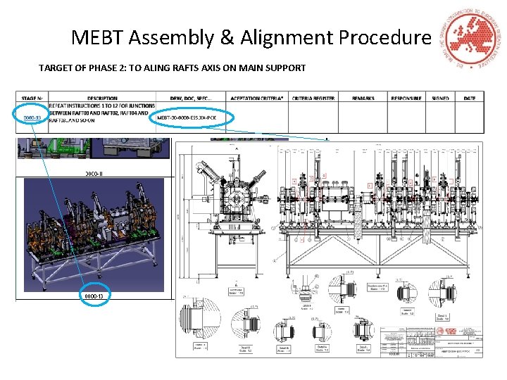 MEBT Assembly & Alignment Procedure TARGET OF PHASE 2: TO ALING RAFTS AXIS ON MEBT Assembly & Alignment Procedure TARGET OF PHASE 2: TO ALING RAFTS AXIS ON